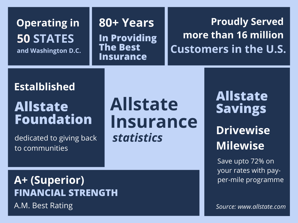 Allstate Insurance | Dunndeal Publications Reviews allstate insurance